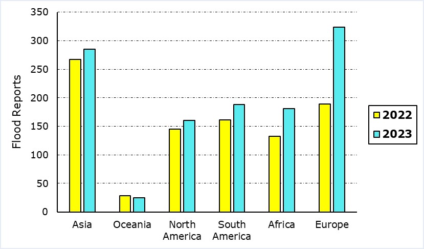 Figure 6: Number of flood reports in 2022 and 2023.