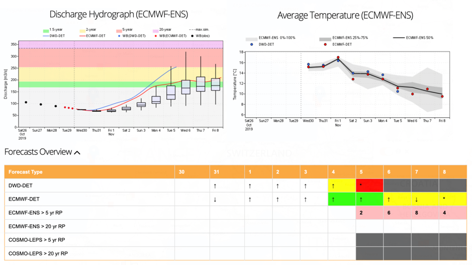 Figure 2. Example of EFAS reporting points products.