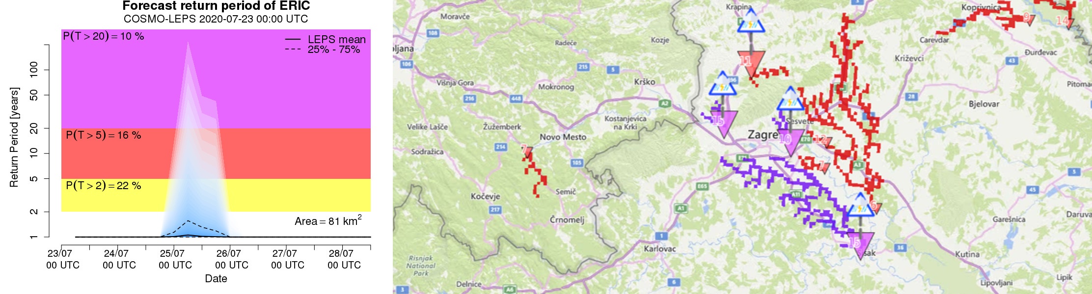 ERIC forecast return period and reporting points for Zagreb, 23 July 2020. Source: EFAS