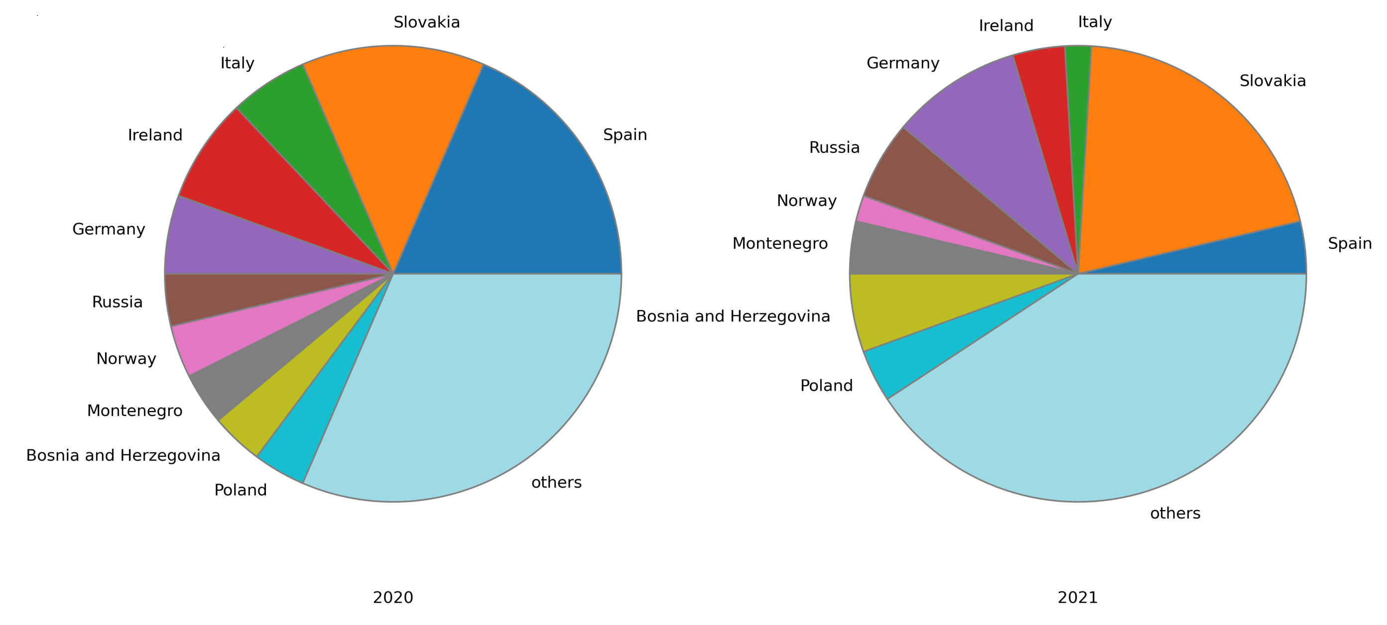 country of origin