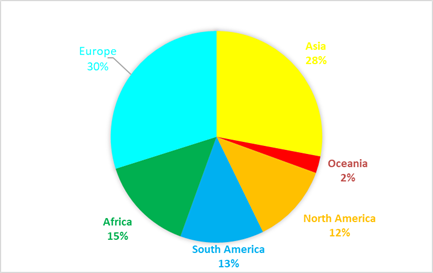 Figure 7: Global Flood Reports in 2024