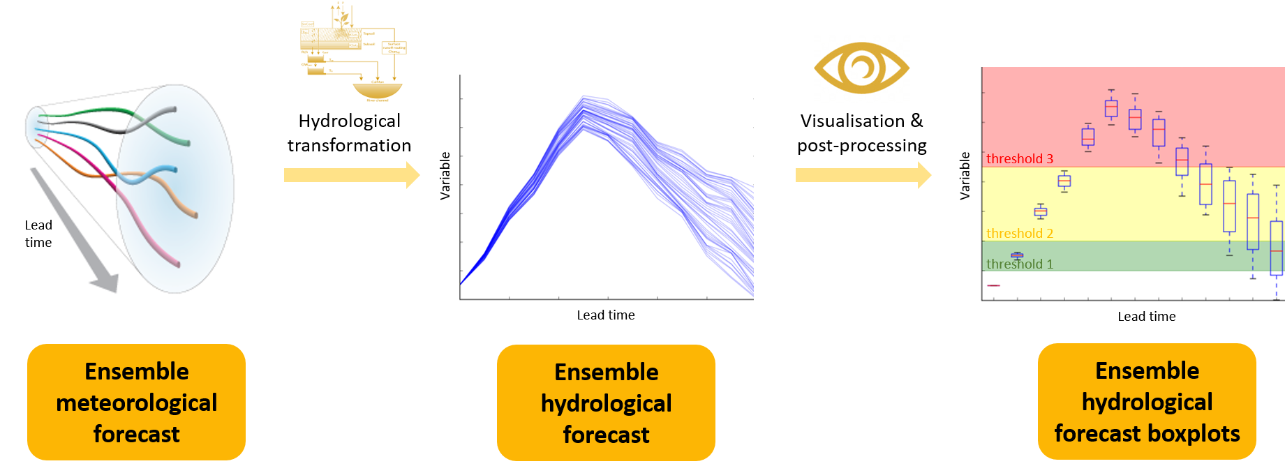 Release of EFAS v3.0.0