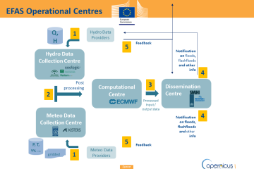 EFAS webinar on use of national information
