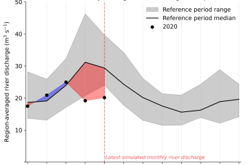 2020 monthly average river discharge for Europe