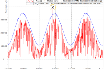 Example of application of synchronous data validation protocol: removal of erroneous measurement