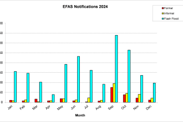 Number of EFAS notifications in 2024  (Formal, Informal and Flash Flood)